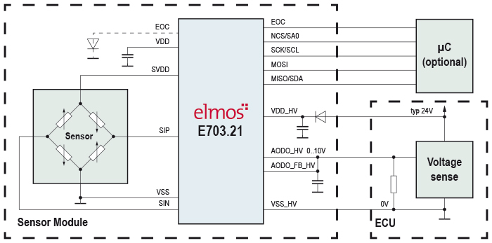 elmos sensor signal processor for industrial pressure transmitter 703.21